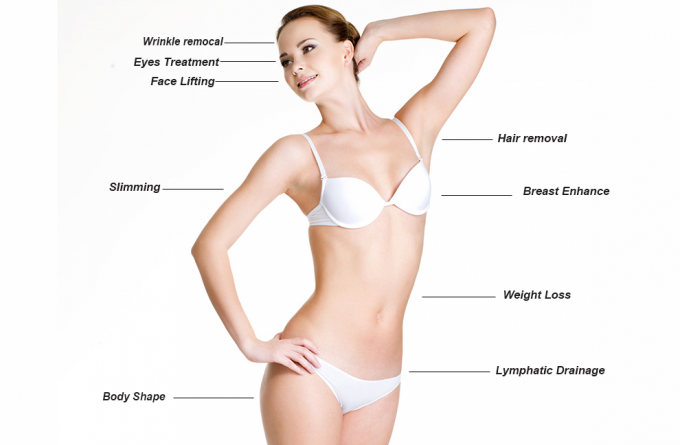 Ultraschallhohlraumbildungs-Fettabsaugungs-Schönheits-Ausrüstung für Körper-Skulptur Cellulite-Behandlung