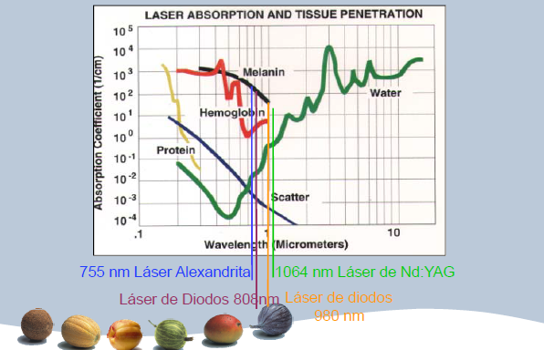 Schmerzloses tragbares Haar der Laserdiode-808nm, das Laser-Maschinen-hohe Leistung entfernt