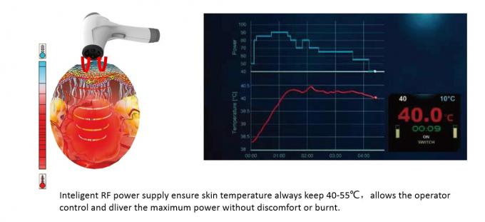 Maximales der Schönheits-80W Laser-Haut-Festziehen Face lifting-Maschinen-Rf-Thermolift